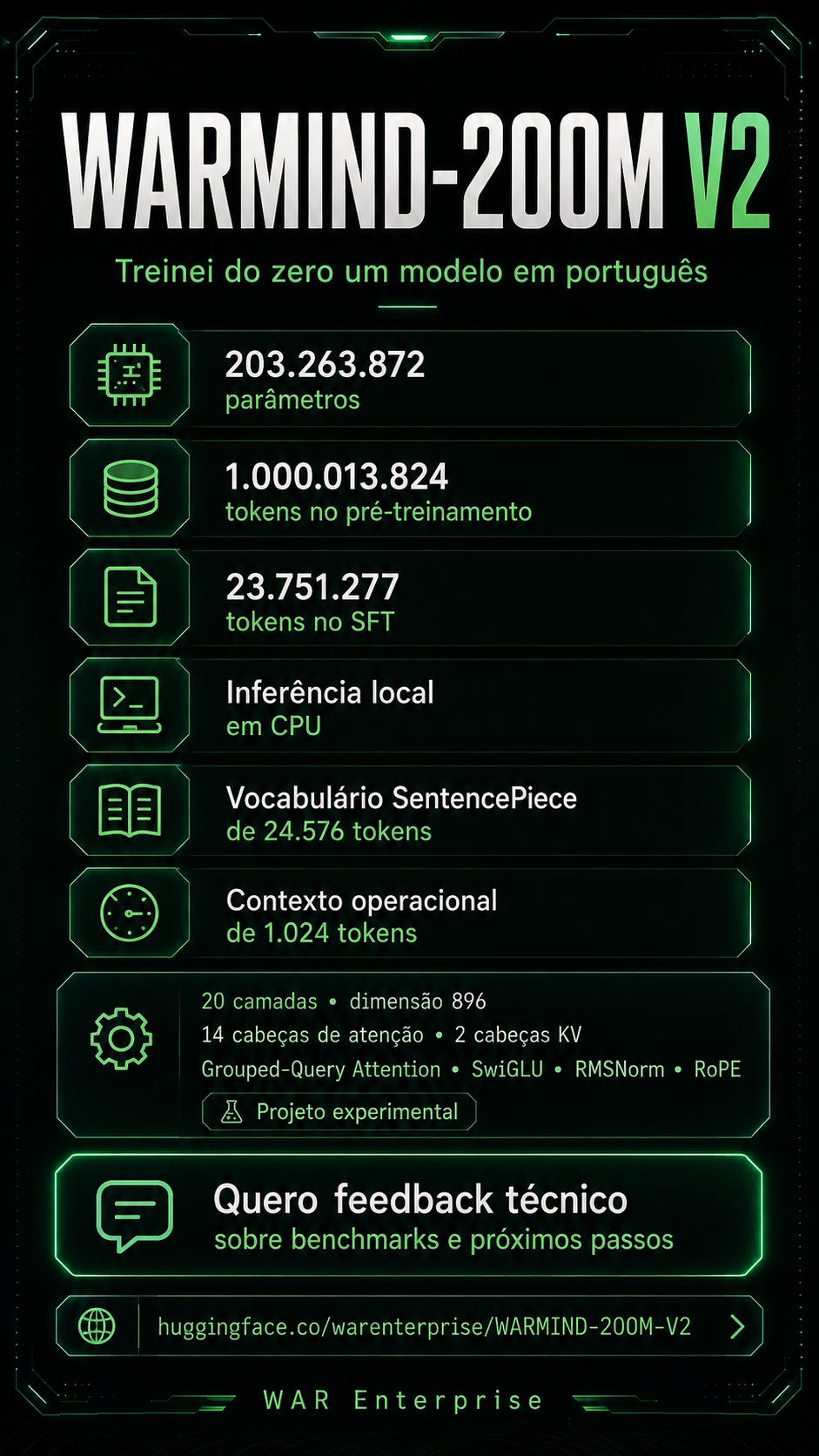 Resumo técnico oficial do WARMIND-200M V2